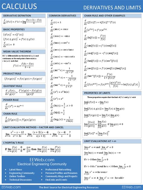 derivative cheat sheet.